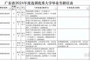 TJD：科尔教练叫暂停做得很出色 每次暂停完我们都很有动力